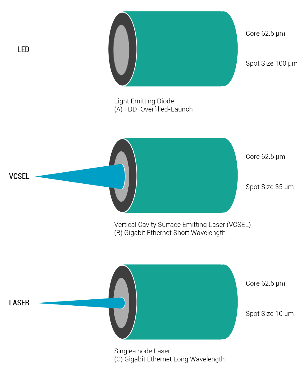 single laser light